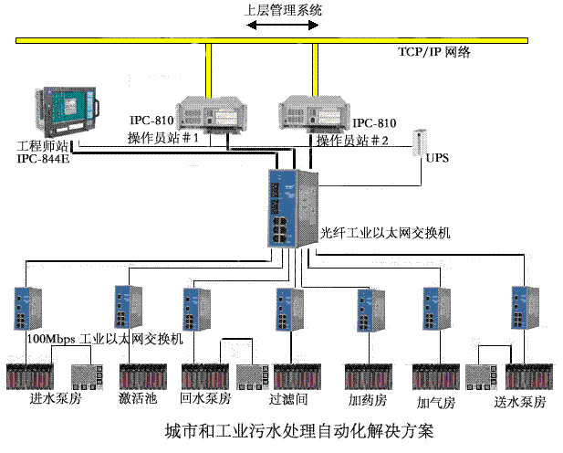 全自动加药装置与污水处理系统