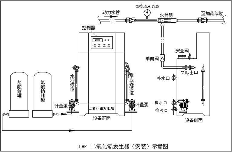 二氧化氯发生器安装图