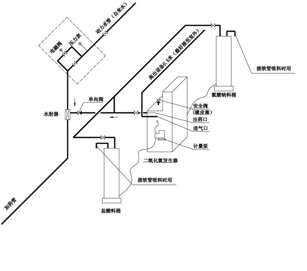 二氧化氯发生器连接图讲解