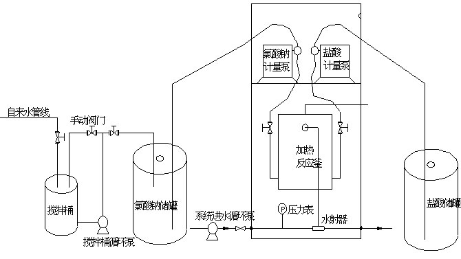 华信环保二氧化氯发生器