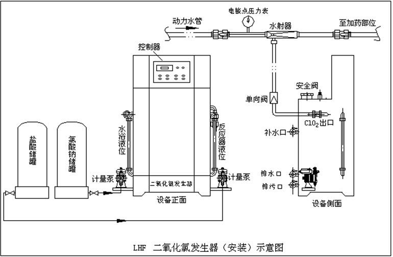 华信环保<a href=http://www.wfhxhb.com/ target=_blank class=infotextkey>二氧化氯发生器</a>